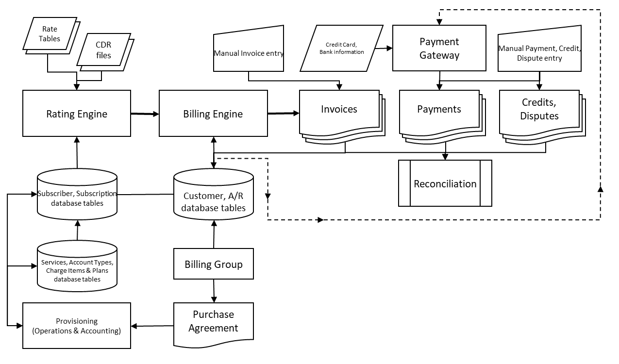 SmartBilling Diagram 2