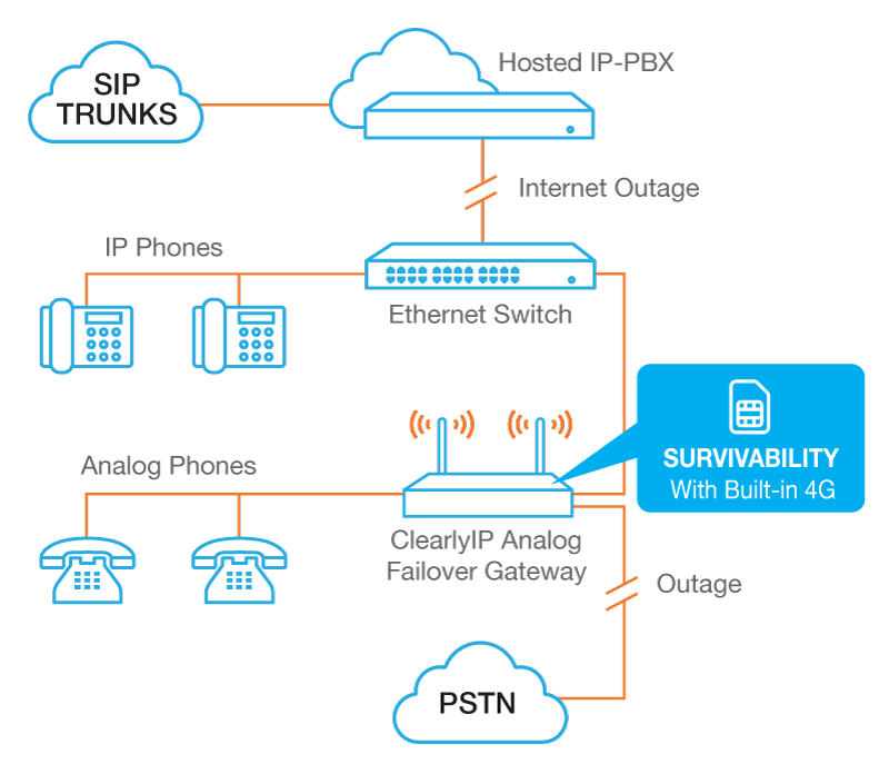 CIP Failover Gateway Diagram